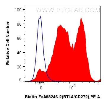 1x10^6 mouse splenocytes were surface stained with 0.25 ug Biotin Anti-Mouse BTLA/CD272 Rabbit RecAb (Biotin-FcA98246-2, Clone: 242133A1) (red) or FcZero-rAb™ Biotin Rabbit IgG Isotype Control Recombinant Antibody (Biotin-FcA98136, Clone: 240953C9) (blue), and Streptavidin-PE Conjugate (PE-PF00030). Cells were not fixed. Flow cytometry (FC) experiment of mouse splenocytes using FcZero-rAb™ Biotin Anti-Mouse BTLA/CD272 Rabbit Re (Biotin-FcA98246-2)