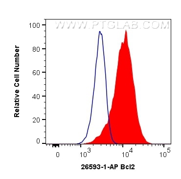 Flow cytometry (FC) experiment of NIH/3T3 cells using Bcl2 Polyclonal antibody (26593-1-AP)