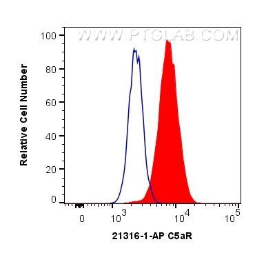 Flow cytometry (FC) experiment of HepG2 cells using C5aR Polyclonal antibody (21316-1-AP)