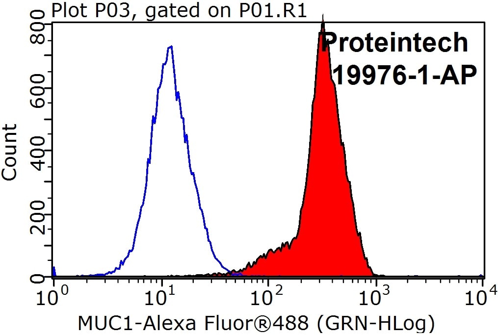 MUC1/CA15-3 N-terminal Polyclonal antibody