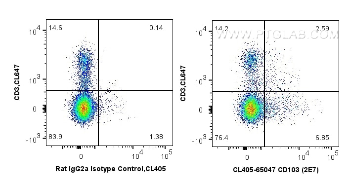 FC experiment of mouse splenocytes using CL405-65047