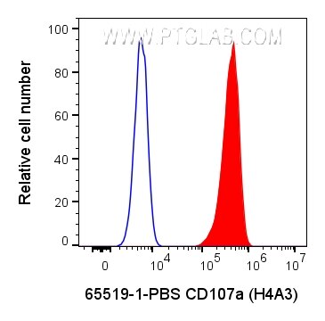 Flow cytometry (FC) experiment of HeLa cells using Anti-Human CD107a (H4A3) (65519-1-PBS)