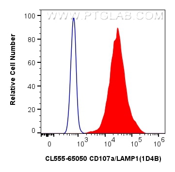 Flow cytometry (FC) experiment of NIH/3T3 cells using CoraLite®555 Anti-Mouse CD107a / LAMP1 (1D4B) (CL555-65050)