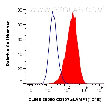 Flow cytometry (FC) experiment of NIH/3T3 cells using CoraLite®568 Anti-Mouse CD107a / LAMP1 (1D4B) (CL568-65050)