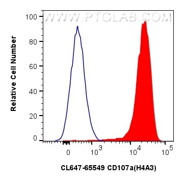 Flow cytometry (FC) experiment of jurkat cells using CoraLite® Plus 647 Anti-Human CD107a (H4A3) Rabbit (CL647-65549)