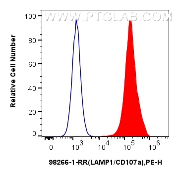 98266-1-PBS