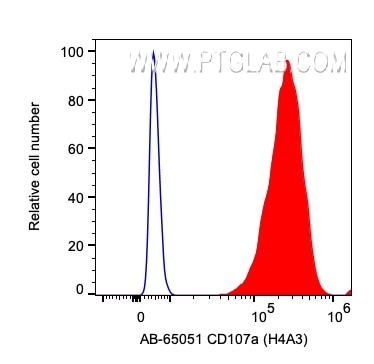 Flow cytometry (FC) experiment of HeLa cells using Atlantic Blue™ Anti-Human CD107a / LAMP1 (H4A3) (AB-65051)