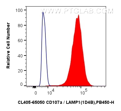 Flow cytometry (FC) experiment of NIH/3T3 cells using CoraLite® Plus 405 Anti-Mouse CD107a / LAMP1 (1D4B (CL405-65050)