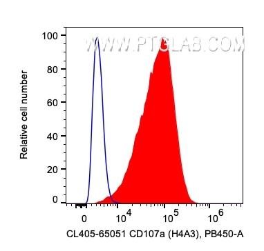 Flow cytometry (FC) experiment of HeLa cells using CoraLite® Plus 405 Anti-Human CD107a / LAMP1 (H4A3 (CL405-65051)
