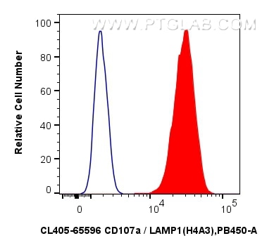 Flow cytometry (FC) experiment of Jurkat cells using CoraLite® Plus 405 Anti-Human CD107a / LAMP1 (H4A3 (CL405-65596)