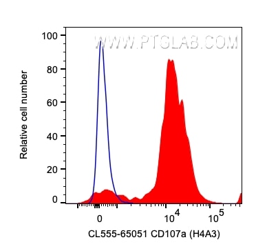 Flow cytometry (FC) experiment of human peripheral blood platelets using CoraLite® Plus 555 Anti-Human CD107a / LAMP1 (H4A3 (CL555-65051)