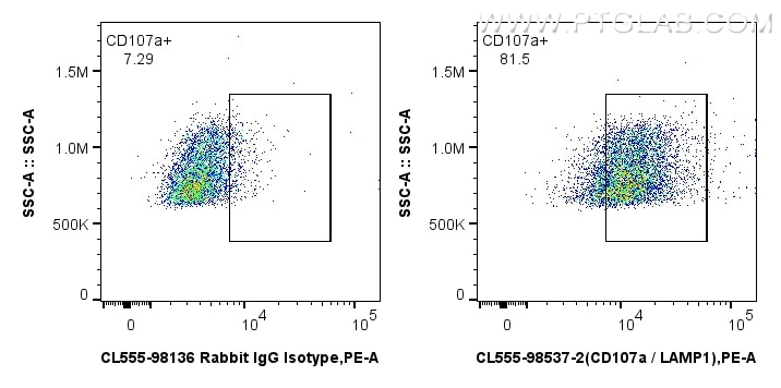 Flow cytometry (FC) experiment of mouse peritoneal macrophages using CoraLite® Plus 555 Anti-Mouse CD107a / LAMP1 Rabbi (CL555-98537-2)