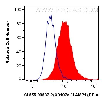 Flow cytometry (FC) experiment of mouse peritoneal macrophages using CoraLite® Plus 555 Anti-Mouse CD107a / LAMP1 Rabbi (CL555-98537-2)