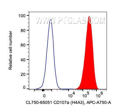 Flow cytometry (FC) experiment of HeLa cells using CoraLite® Plus 750 Anti-Human CD107a / LAMP1 (H4A3 (CL750-65051)
