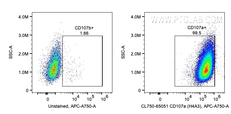 Flow cytometry (FC) experiment of HeLa cells using CoraLite® Plus 750 Anti-Human CD107a / LAMP1 (H4A3 (CL750-65051)