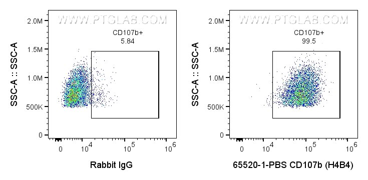 Flow cytometry (FC) experiment of human PBMCs using Anti-Human CD107b (H4B4) (65520-1-PBS)