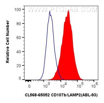 Flow cytometry (FC) experiment of NIH/3T3 cells using CoraLite®568 Anti-Mouse CD107b / LAMP2 (ABL-93) (CL568-65052)