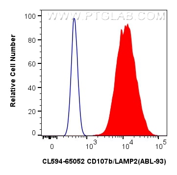 Flow cytometry (FC) experiment of NIH/3T3 cells using CoraLite®594 Anti-Mouse CD107b / LAMP2 (ABL-93) (CL594-65052)