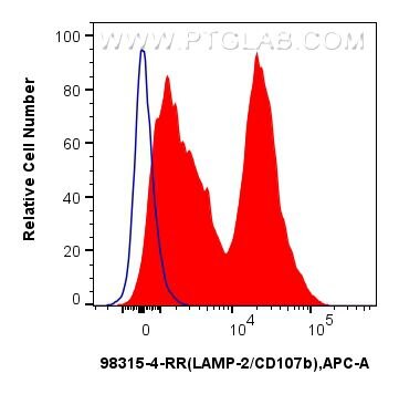 FC experiment of mouse bone marrow cells using 98315-4-RR (same clone as 98315-4-PBS) Flow cytometry (FC) experiment of mouse bone marrow cells using Anti-Mouse CD107b / LAMP2 Rabbit Recombinant Antib (98315-4-RR)
