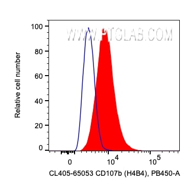 Flow cytometry (FC) experiment of HeLa cells using CoraLite® Plus 405 Anti-Human CD107b / LAMP2 (H4B4 (CL405-65053)