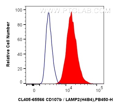 Flow cytometry (FC) experiment of Jurkat cells using CoraLite® Plus 405 Anti-Human CD107b / LAMP2 (H4B4 (CL405-65566)