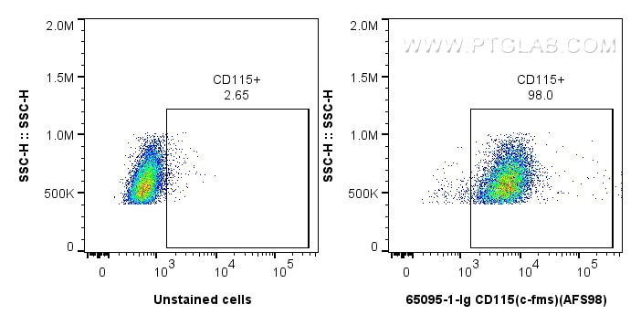 Flow cytometry (FC) experiment of Balb/c mouse peritoneal macrophages using Anti-Mouse CD115 (c-fms) (AFS98) (65095-1-Ig)