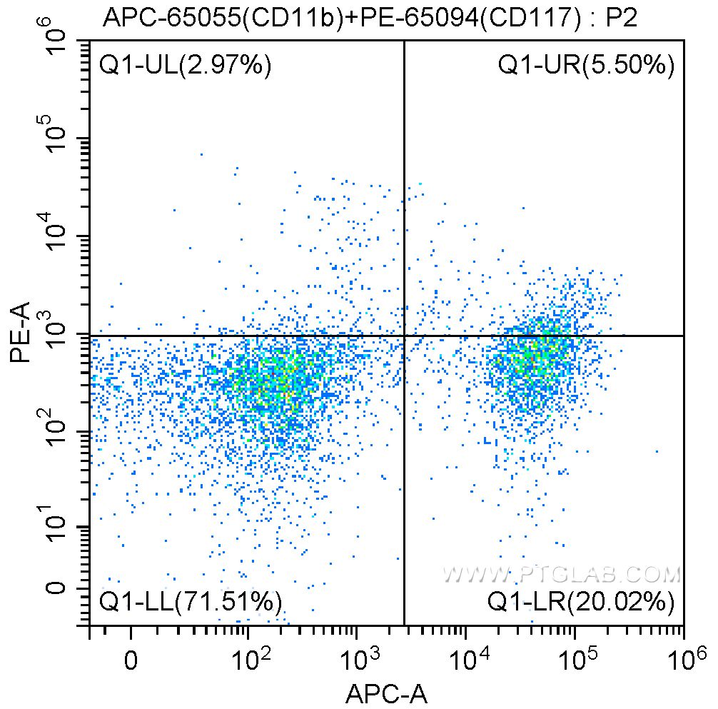 Flow cytometry (FC) experiment of mouse bone marrow cells using PE Anti-Mouse CD117 (c-Kit) (ACK2) (PE-65094)