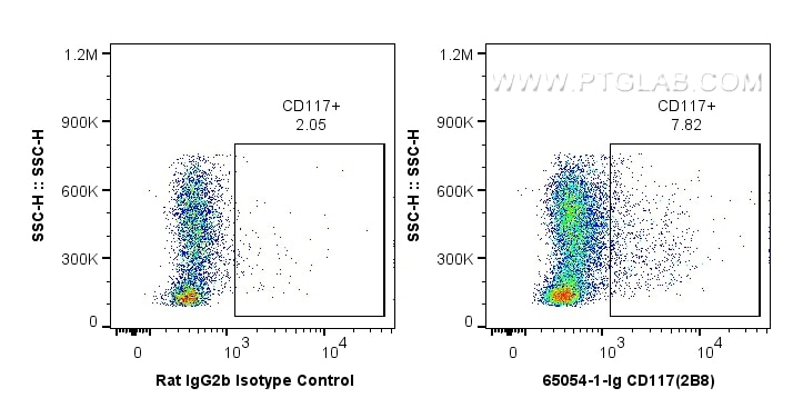 Flow cytometry (FC) experiment of C57BL/6 mouse bone marrow cells using Anti-Mouse CD117 (2B8) (65054-1-Ig)