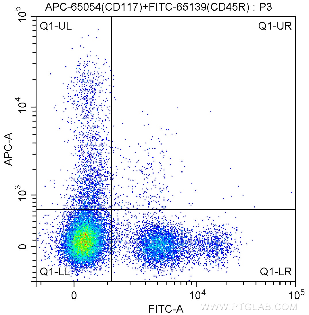 Flow cytometry (FC) experiment of mouse bone marrow cells using APC Anti-Mouse CD117 (2B8) (APC-65054)