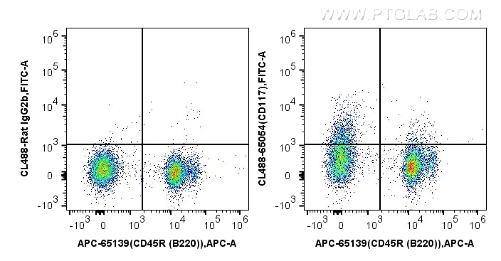 Flow cytometry (FC) experiment of mouse bone marrow cells using CoraLite® Plus 488 Anti-Mouse CD117 (2B8) (CL488-65054)