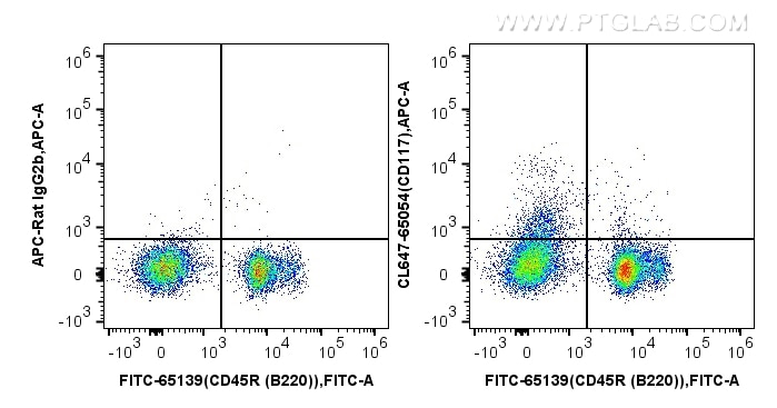 Flow cytometry (FC) experiment of mouse bone marrow cells using CoraLite® Plus 647 Anti-Mouse CD117 (2B8) (CL647-65054)