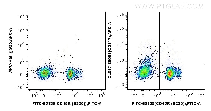 FC experiment of mouse bone marrow cells using CL647-65054