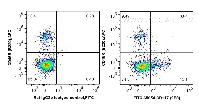 FC experiment of mouse bone marrow cells using FITC-65054