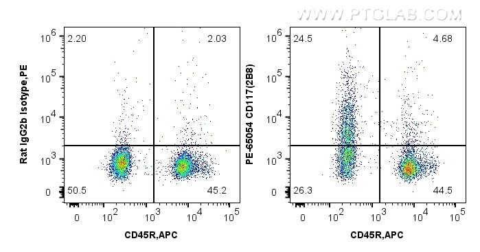Flow cytometry (FC) experiment of C57BL/6 mouse bone marrow cells using PE Anti-Mouse CD117 (2B8) (PE-65054)