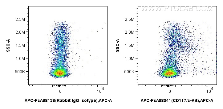 1x10^6 mouse bone marrow cells were surface stained with 0.25 ug APC Anti-Mouse CD117/c-Kit Rabbit RecAb (APC-FcA98041, Clone: 240246C11) or 0.25 ug APC Rabbit IgG Isotype Control RecAb (APC-FcA98136, Clone: 240953C9). Cells were not fixed. Flow cytometry (FC) experiment of mouse bone marrow cells using FcZero-rAb™ APC Anti-Mouse CD117/c-Kit Rabbit Reco (APC-FcA98041)