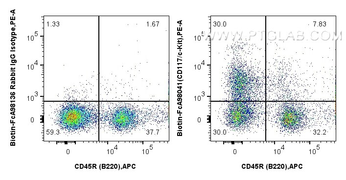 Flow cytometry (FC) experiment of mouse bone marrow cells using FcZero-rAb® Biotin Anti-Mouse CD117/c-Kit Rabbit R (Biotin-FcA98041)