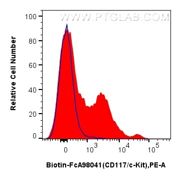 Flow cytometry (FC) experiment of mouse bone marrow cells using FcZero-rAb® Biotin Anti-Mouse CD117/c-Kit Rabbit R (Biotin-FcA98041)