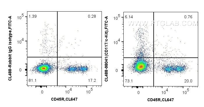 Flow cytometry (FC) experiment of mouse bone marrow cells using CoraLite® Plus 488 Anti-Mouse CD117/c-Kit Rabbit R (CL488-98041)