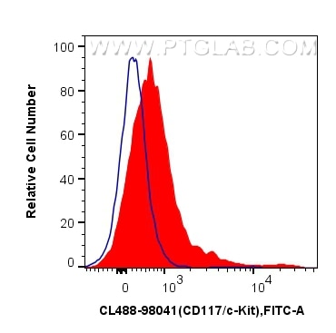 Flow cytometry (FC) experiment of mouse bone marrow cells using CoraLite® Plus 488 Anti-Mouse CD117/c-Kit Rabbit R (CL488-98041)
