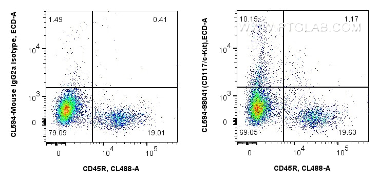 Flow cytometry (FC) experiment of mouse bone marrow cells using CoraLite®594 Anti-Mouse CD117/c-Kit Rabbit Recombi (CL594-98041)