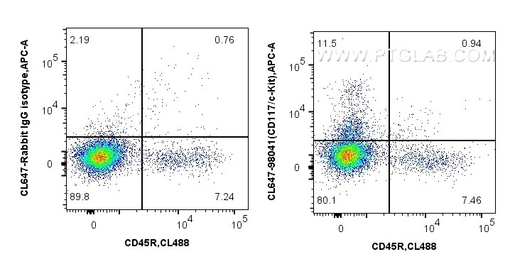 Flow cytometry (FC) experiment of mouse bone marrow cells using CoraLite® Plus 647 Anti-Mouse CD117/c-Kit Rabbit R (CL647-98041)