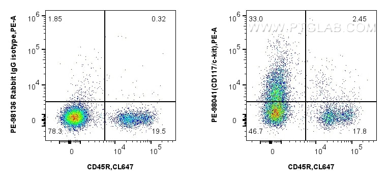 Flow cytometry (FC) experiment of mouse bone marrow cells using PE Anti-Mouse CD117/c-Kit Rabbit Recombinant Antib (PE-98041)