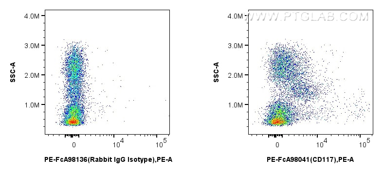 1x10^6 mouse bone marrow cells were surface stained with 0.25 ug PE Anti-Mouse CD117/c-Kit Rabbit Recombinant Antibody (PE-FcA98041, Clone: 240246C11), or PE Rabbit IgG Isotype Control Recombinant Antibody (PE-FcA98136, Clone: 240953C9). Cells were not fixed. Flow cytometry (FC) experiment of mouse bone marrow cells using FcZero-rAb™ PE Anti-Mouse CD117/c-Kit Rabbit Recom (PE-FcA98041)