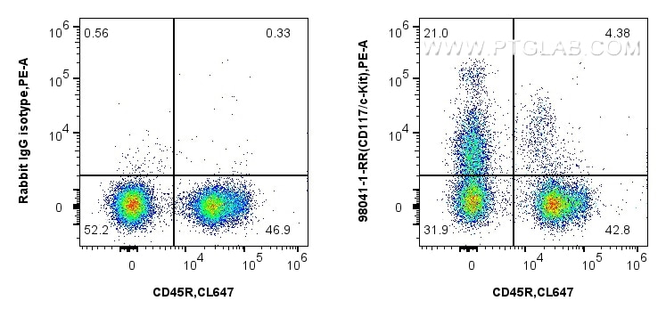 Flow cytometry (FC) experiment of mouse bone marrow cells using Anti-Mouse CD117/c-Kit Rabbit Recombinant Antibody (98041-1-RR)