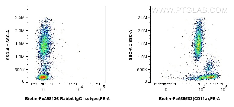 FC experiment of human peripheral blood leukocytes using Biotin-FcA65563 Flow cytometry (FC) experiment of human peripheral blood leukocytes using FcZero-rAb® Biotin Anti-Human CD11a (TS2/4) Rabbit (Biotin-FcA65563)