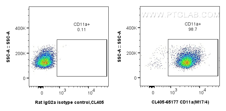Flow cytometry (FC) experiment of C57BL/6 mouse thymocytes using CoraLite® Plus 405 Anti-Mouse CD11a (M17/4) (CL405-65177)