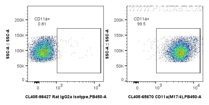 Flow cytometry (FC) experiment of mouse thymocytes using CoraLite® Plus 405 Anti-Mouse CD11a (M17/4) Rat Ig (CL405-65670)
