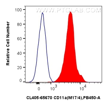 Flow cytometry (FC) experiment of mouse thymocytes using CoraLite® Plus 405 Anti-Mouse CD11a (M17/4) Rat Ig (CL405-65670)