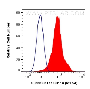 Flow cytometry (FC) experiment of mouse thymocytes using CoraLite® Plus 555 Anti-Mouse CD11a (M17/4) (CL555-65177)