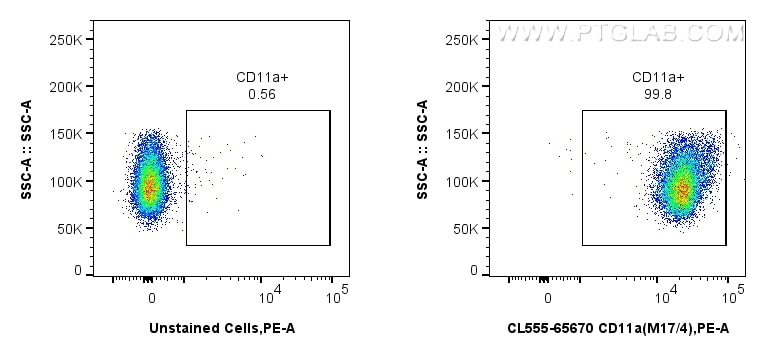 Flow cytometry (FC) experiment of mouse thymocytes using CoraLite® Plus 555 Anti-Mouse CD11a (M17/4) Rat Ig (CL555-65670)